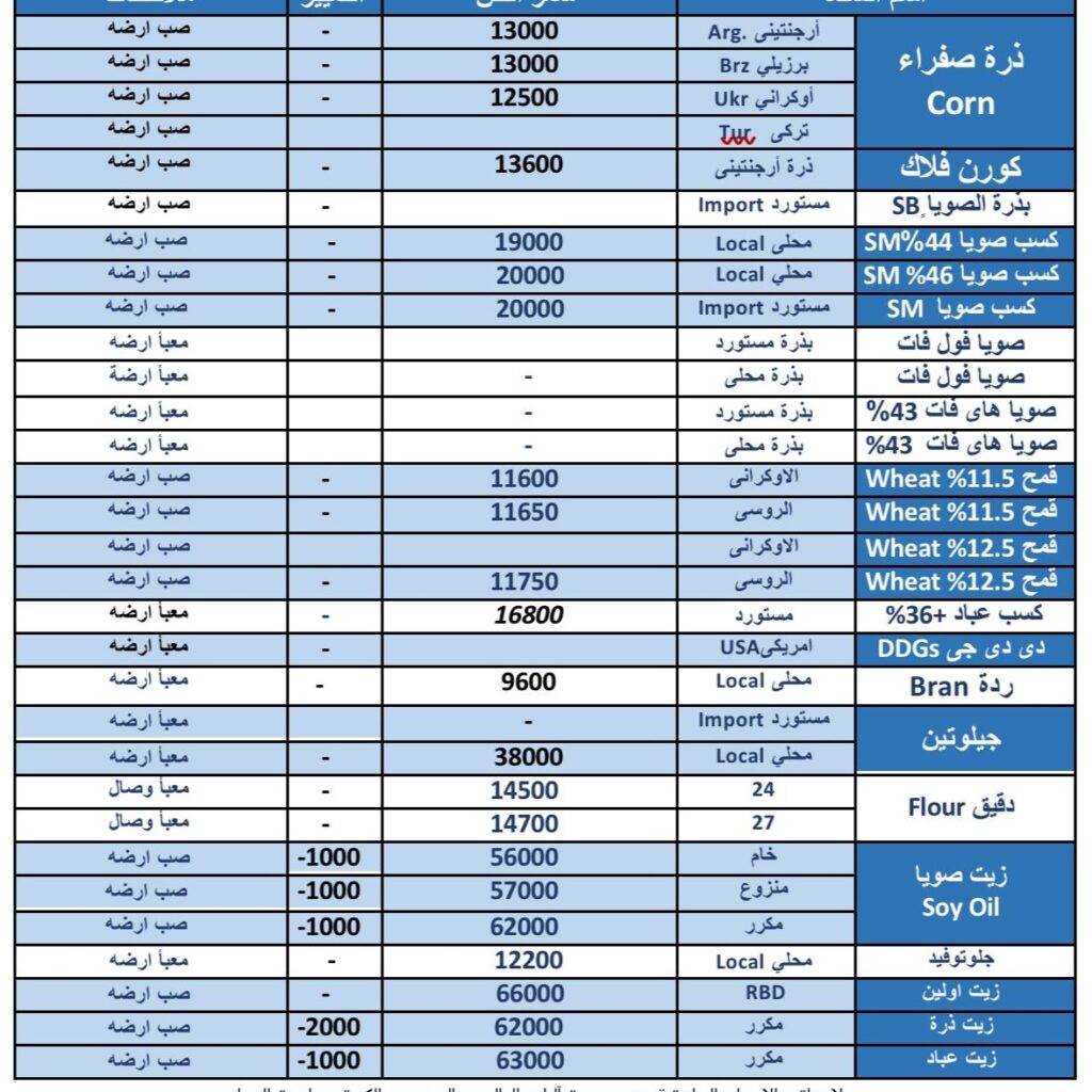 انواع الاصناف المستوردة من شركة حران للتجارة.